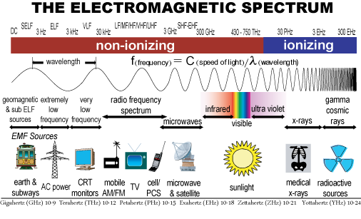 Electromagnetic Spectrum Image